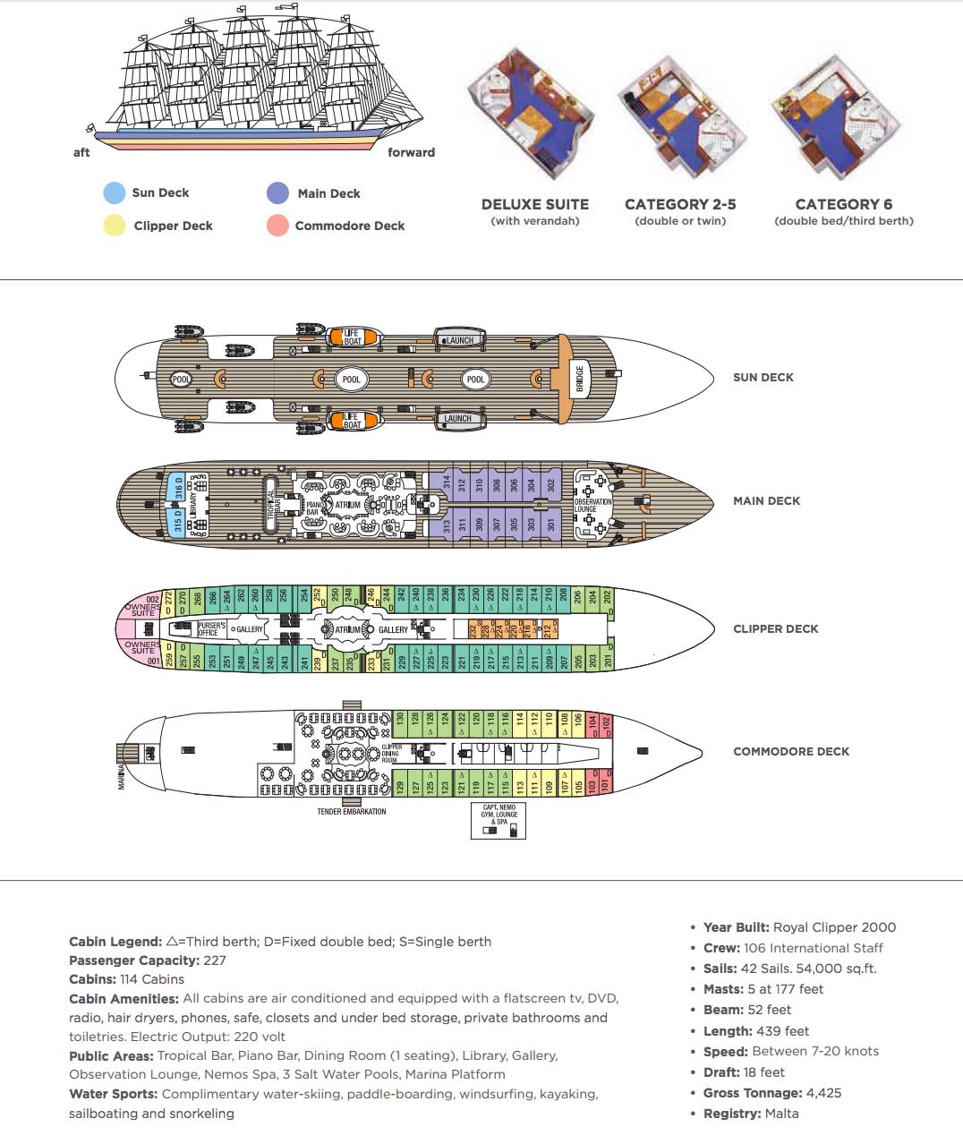 Royal Clipper Deck Plan
