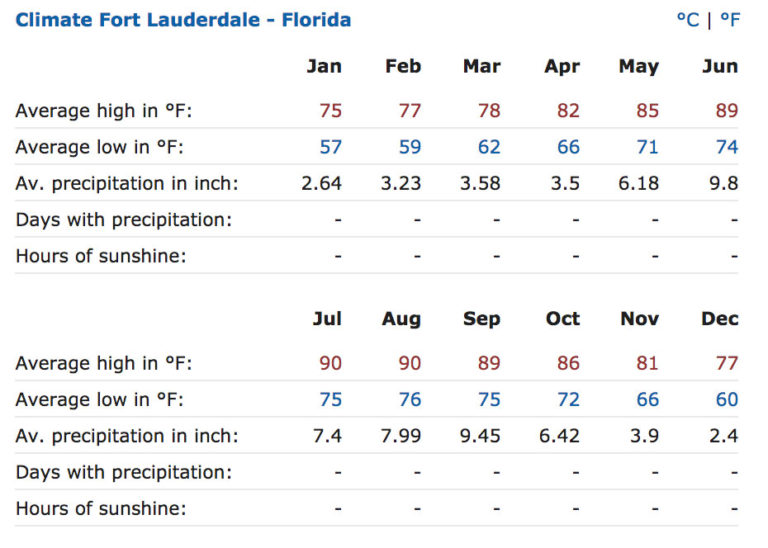 Weekend in Fort Lauderdale A Great Getaway Ann Cavitt Fisher